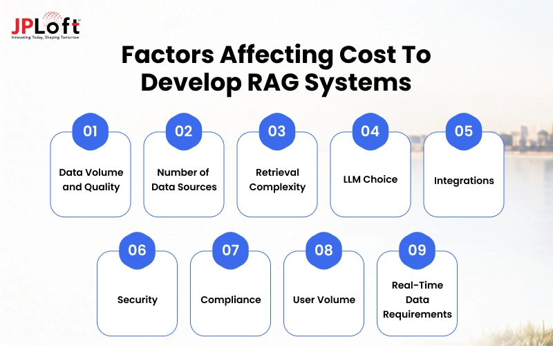Factors Affecting Cost to Develop RAG Systems